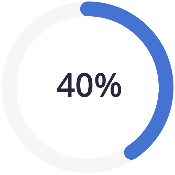 cirkeldiagram