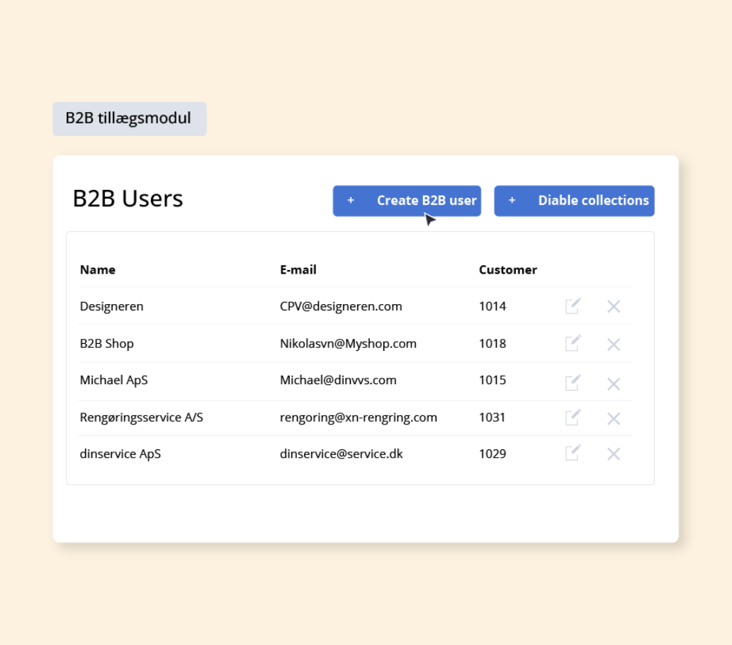 Et overblik over brugere på en gul baggrund